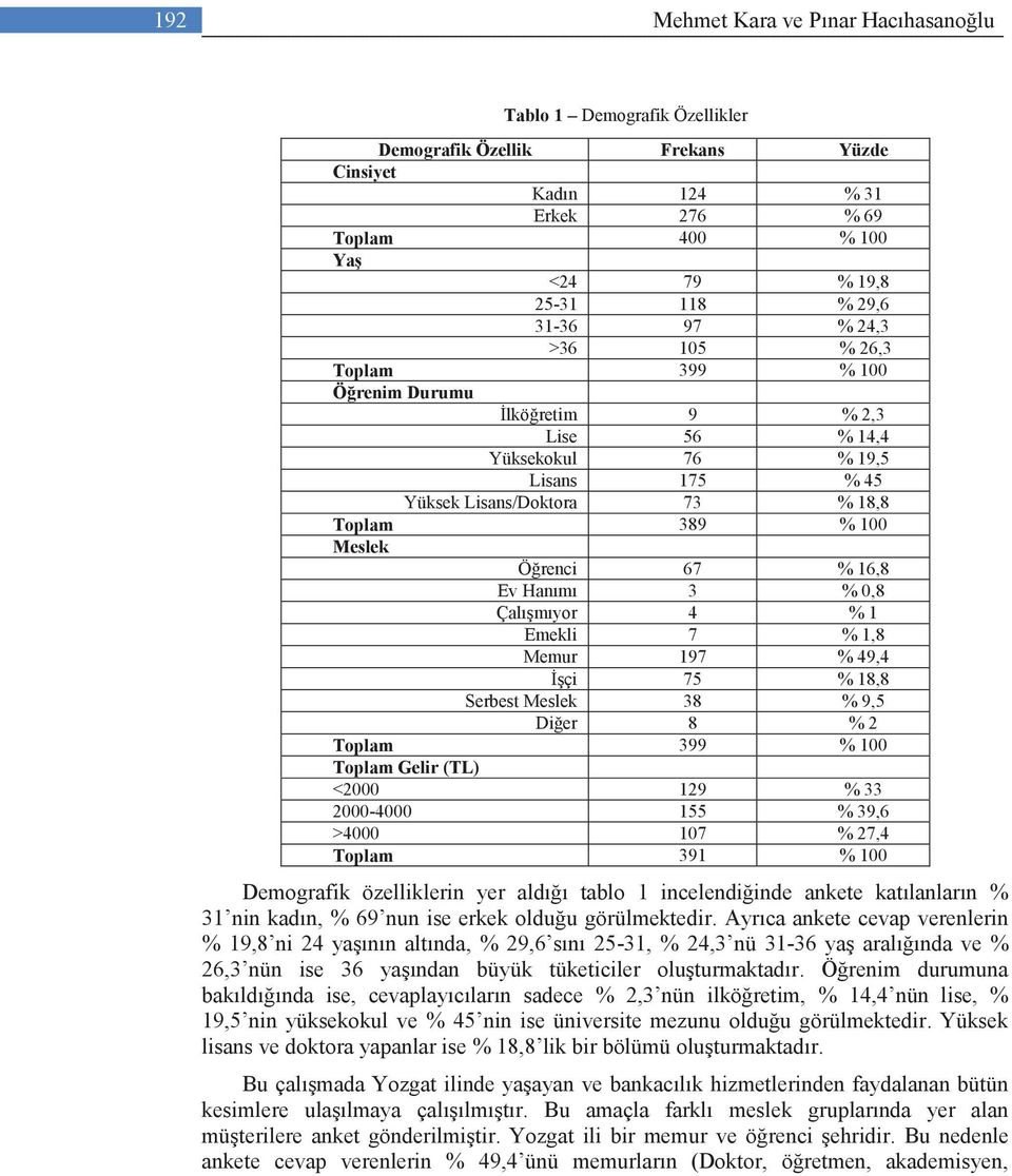 16,8 Ev Hanımı 3 % 0,8 Çalışmıyor 4 % 1 Emekli 7 % 1,8 Memur 197 % 49,4 İşçi 75 % 18,8 Serbest Meslek 38 % 9,5 Diğer 8 % 2 Toplam 399 % 100 Toplam Gelir (TL) <2000 129 % 33 2000-4000 155 % 39,6 >4000