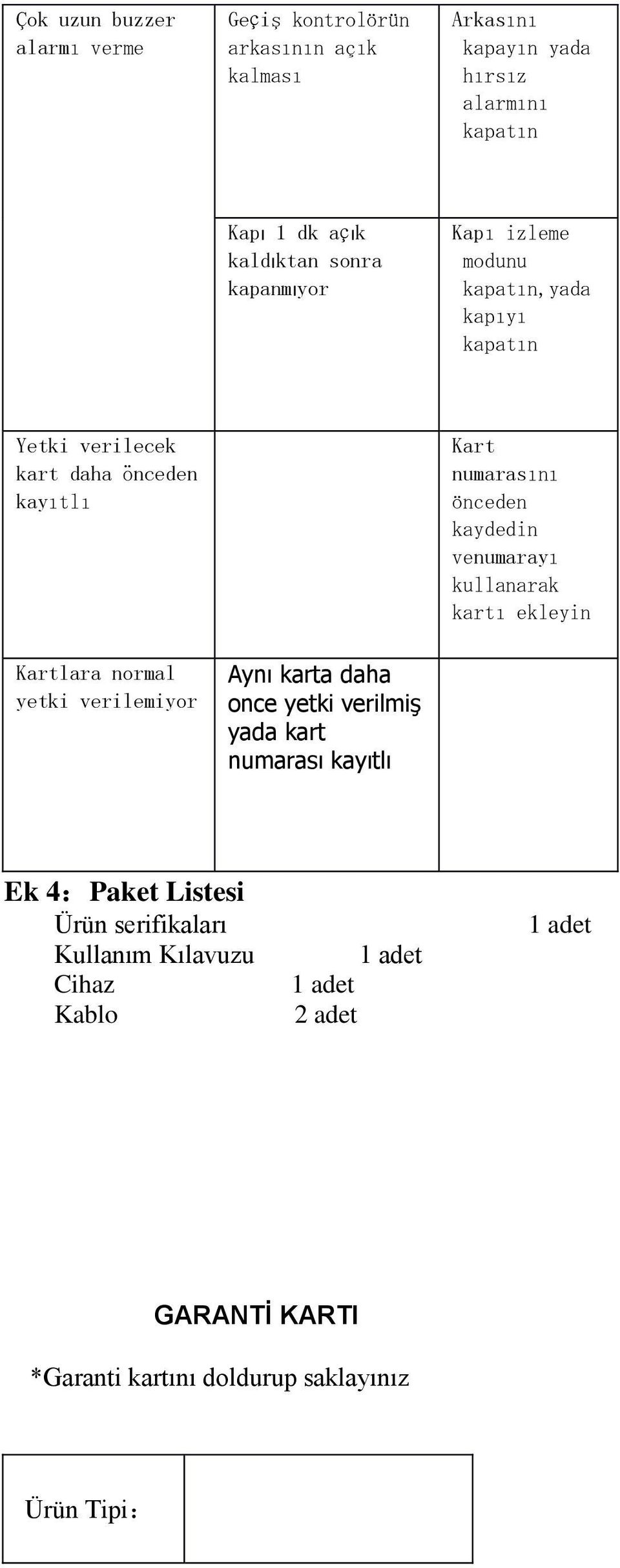 venumarayı kullanarak kartı ekleyin Kartlara normal yetki verilemiyor Aynı karta daha once yetki verilmiş yada kart numarası kayıtlı Ek