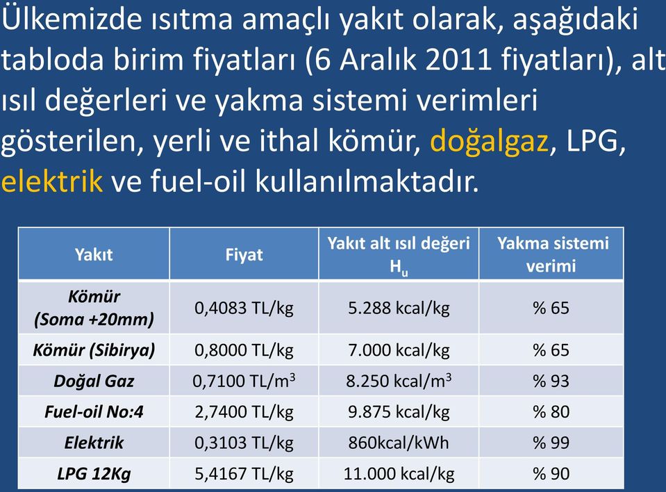 Yakıt Kömür (Soma +2mm) Fiyat Yakıt alt ısıl değeri H u Yakma sistemi verimi,483 TL/kg 5.288 kcal/kg % 65 Kömür (Sibirya),8 TL/kg 7.