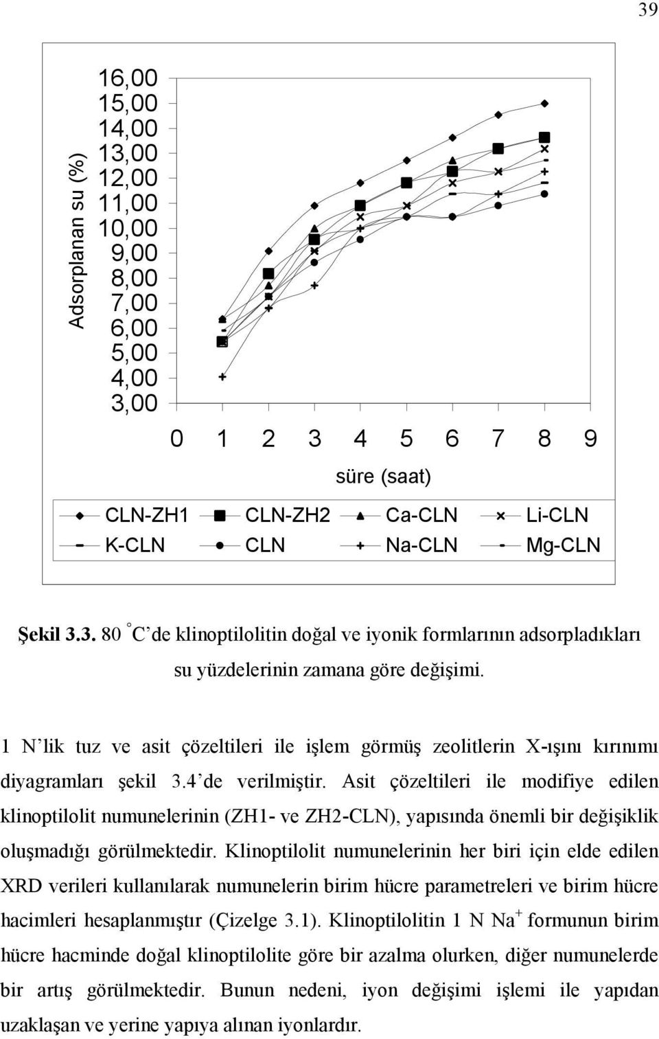 Asit çözeltileri ile modifiye edilen klinoptilolit numunelerinin (ZH1- ve ZH2-CLN), yapısında önemli bir değişiklik oluşmadığı görülmektedir.