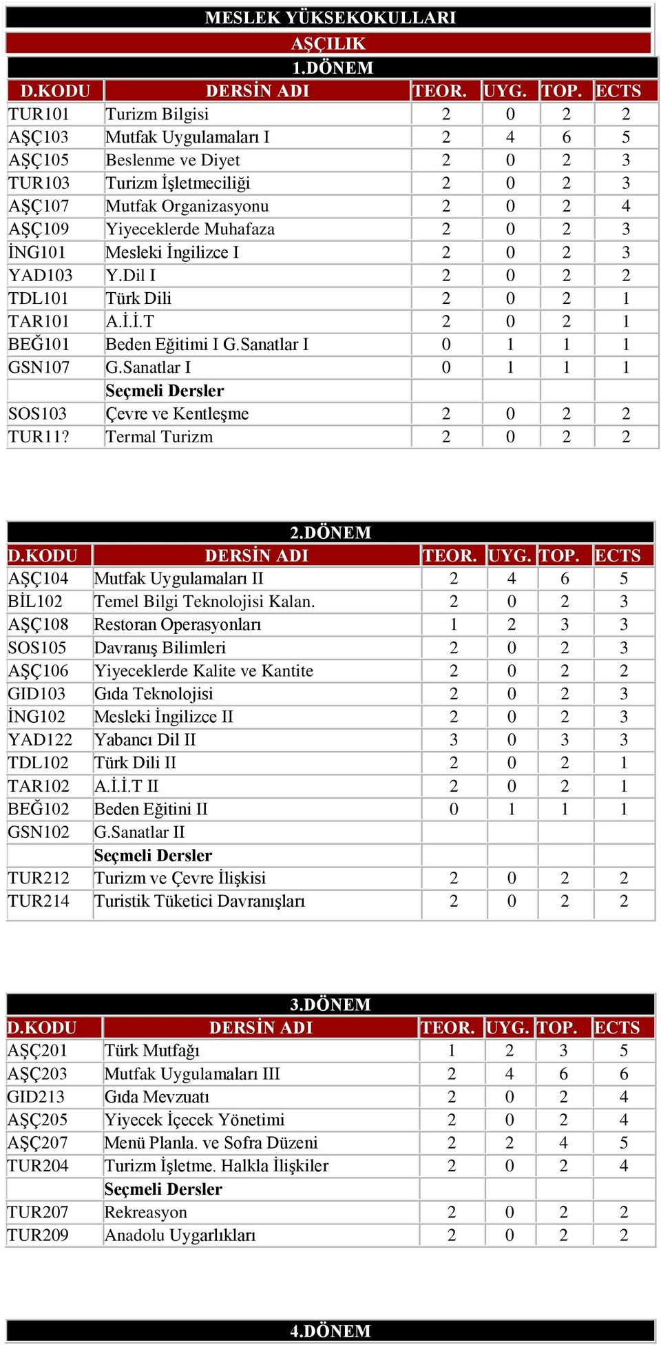 Muhafaza 2 0 2 3 İNG101 Mesleki İngilizce I 2 0 2 3 YAD103 Y.Dil I 2 0 2 2 TDL101 Türk Dili 2 0 2 1 TAR101 A.İ.İ.T 2 0 2 1 BEĞ101 Beden Eğitimi I G.Sanatlar I 0 1 1 1 GSN107 G.