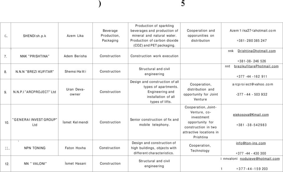 "GENERAI INVEST GROUP" 1 Ltd Uran Devaowner İsmet Kel mendi Construction Construction NPN TONING Faton Hoxha Construction 12.