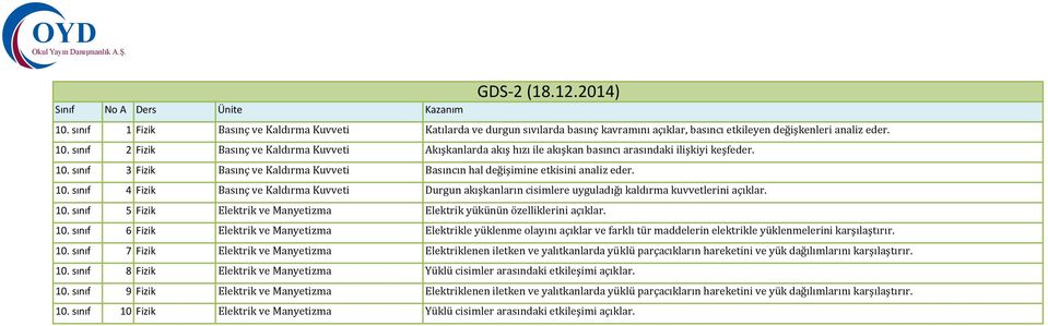 sınıf 3 Fizik Basınç ve Kaldırma Kuvveti Basıncın hal değişimine etkisini analiz eder. 10.