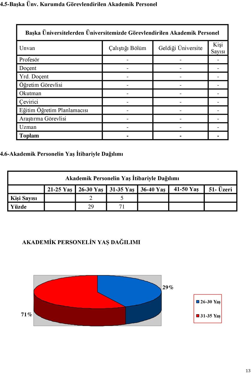 Üniversite Kişi Sayısı Profesör - - - Doçent - - - Yrd.