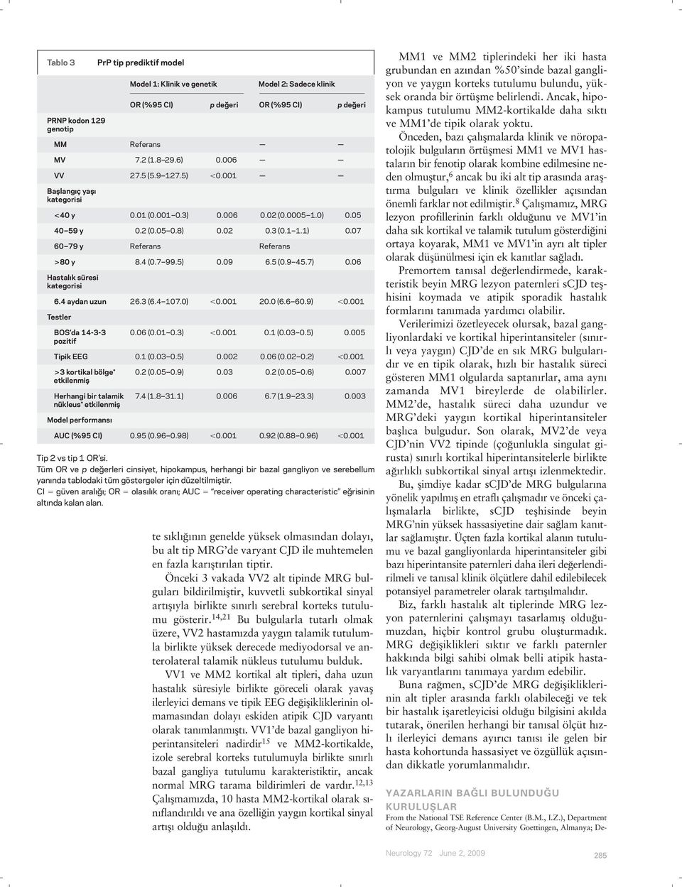 7) 0.06 Hastalık süresi kategorisi 6.4 aydan uzun 26.3 (6.4 107.0) 0.001 20.0 (6.6 60.9) 0.001 Testler BOS da 14-3-3 pozitif 0.06 (0.01 0.3) 0.001 0.1 (0.03 0.5) 0.005 Tipik EEG 0.1 (0.03 0.5) 0.002 0.