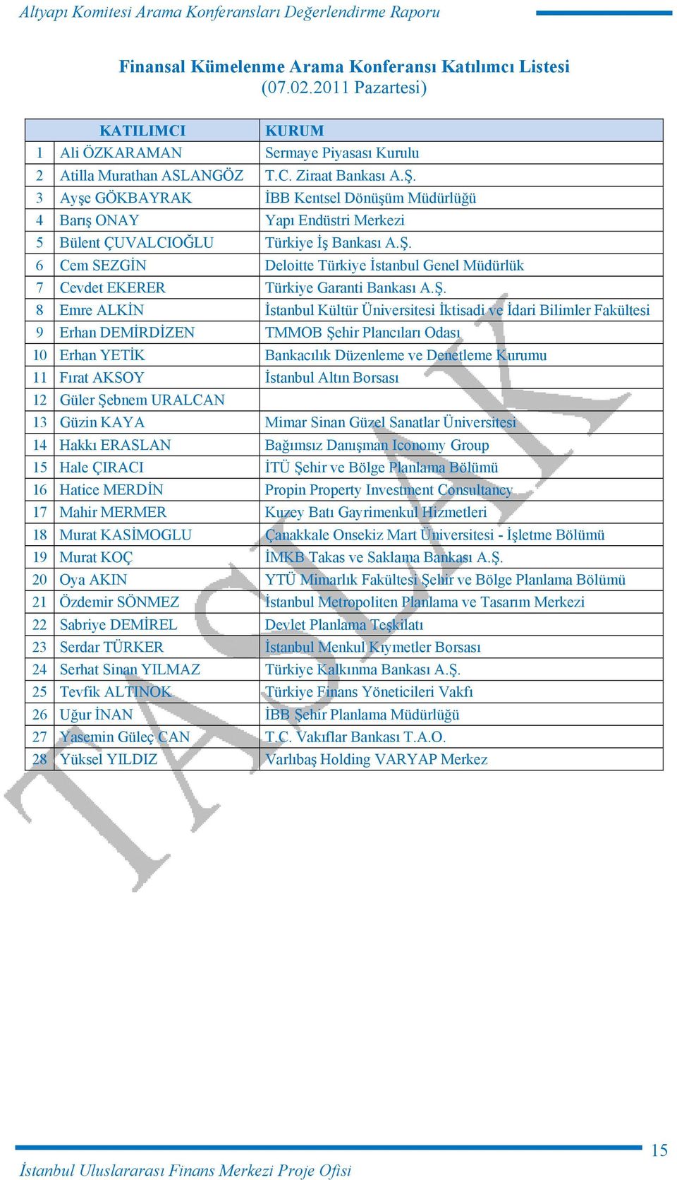 3 Ayşe GÖKBAYRAK İBB Kentsel Dönüşüm Müdürlüğü 4 Barış ONAY Yapı Endüstri Merkezi 5 Bülent ÇUVALCIOĞLU Türkiye İş Bankası A.Ş.