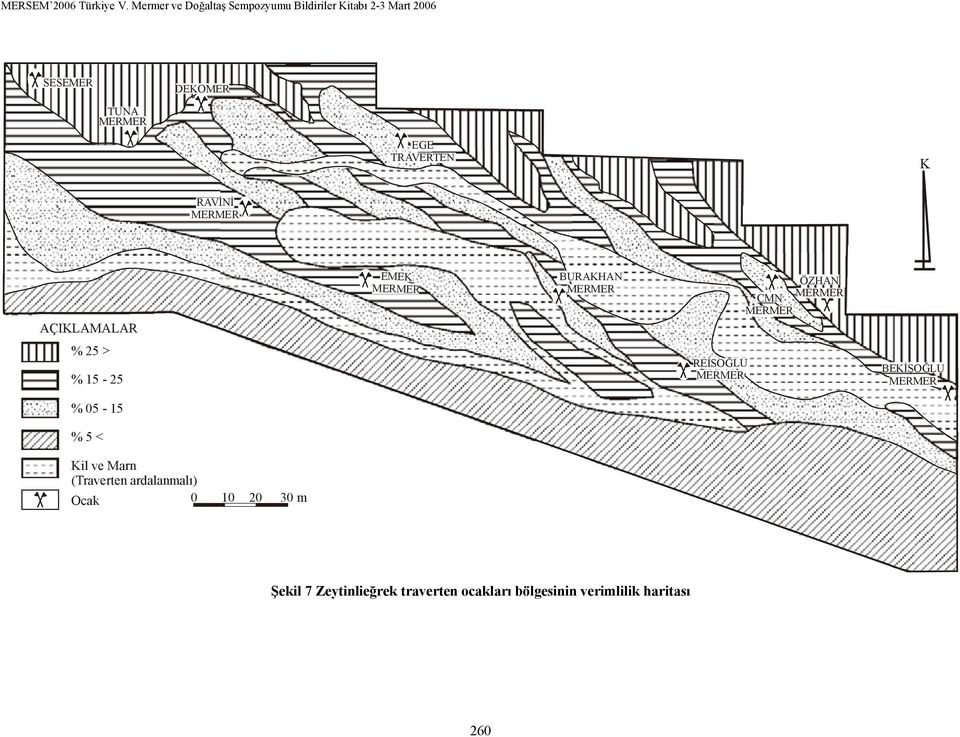 5 < Kil ve Marn (Traverten ardalanmalı) Ocak 0 10 20 30 m Şekil