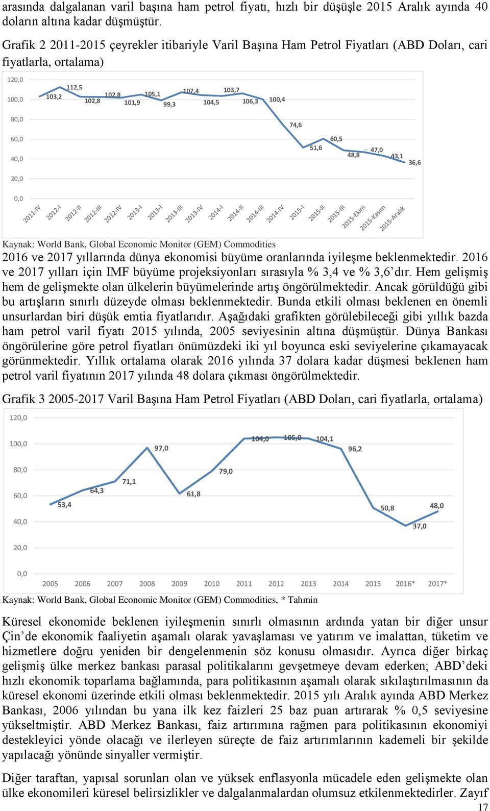 80,0 74,6 60,0 40,0 51,6 60,5 48,8 47,0 43,1 36,6 20,0 0,0 Kaynak: World Bank, Global Economic Monitor (GEM) Commodities 2016 ve 2017 yıllarında dünya ekonomisi büyüme oranlarında iyileģme