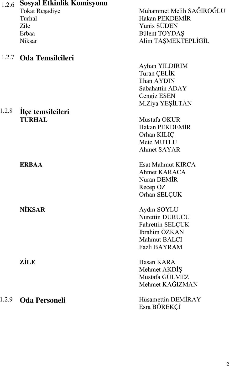 Ziya YEġĠLTAN Mustafa OKUR Hakan PEKDEMĠR Orhan KILIÇ Mete MUTLU Ahmet SAYAR Esat Mahmut KIRCA Ahmet KARACA Nuran DEMĠR Recep ÖZ Orhan SELÇUK Aydın SOYLU