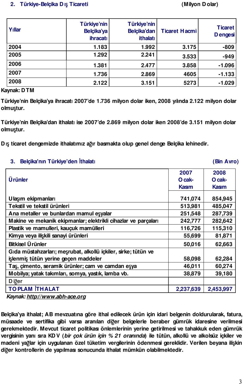 122 milyon dolar olmuştur. Türkiye nin Belçika dan ithalatı ise 2007 de 2.869 milyon dolar iken 2008 de 3.151 milyon dolar olmuştur.