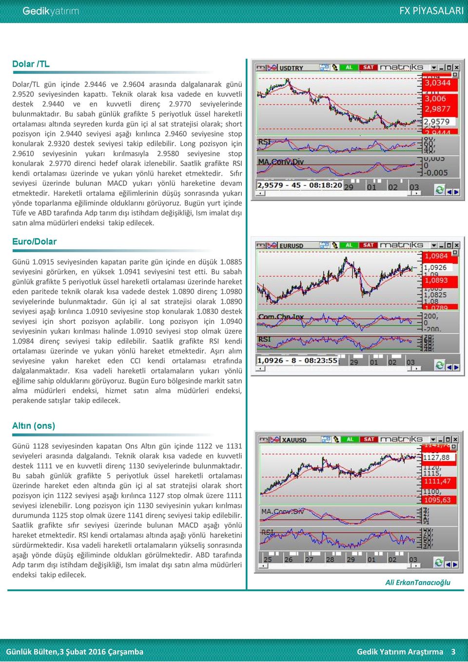 9440 seviyesi aşağı kırılınca 2.9460 seviyesine stop konularak 2.9320 destek seviyesi takip edilebilir. Long pozisyon için 2.9610 seviyesinin yukarı kırılmasıyla 2.9580 seviyesine stop konularak 2.