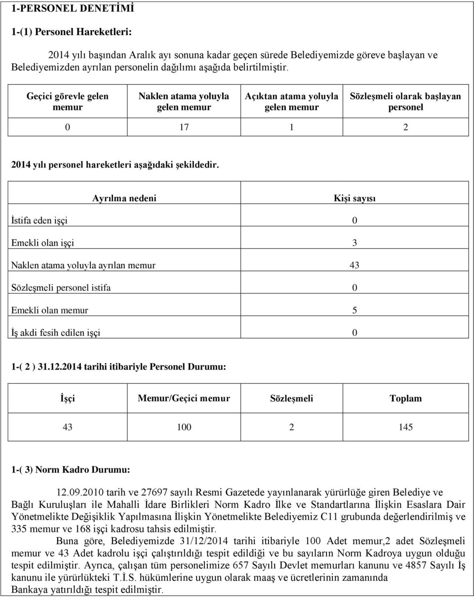 Ayrılma nedeni Kişi sayısı İstifa eden işçi 0 Emekli olan işçi 3 Naklen atama yoluyla ayrılan memur 43 Sözleşmeli personel istifa 0 Emekli olan memur 5 İş akdi fesih edilen işçi 0 1-( 2 ) 31.12.