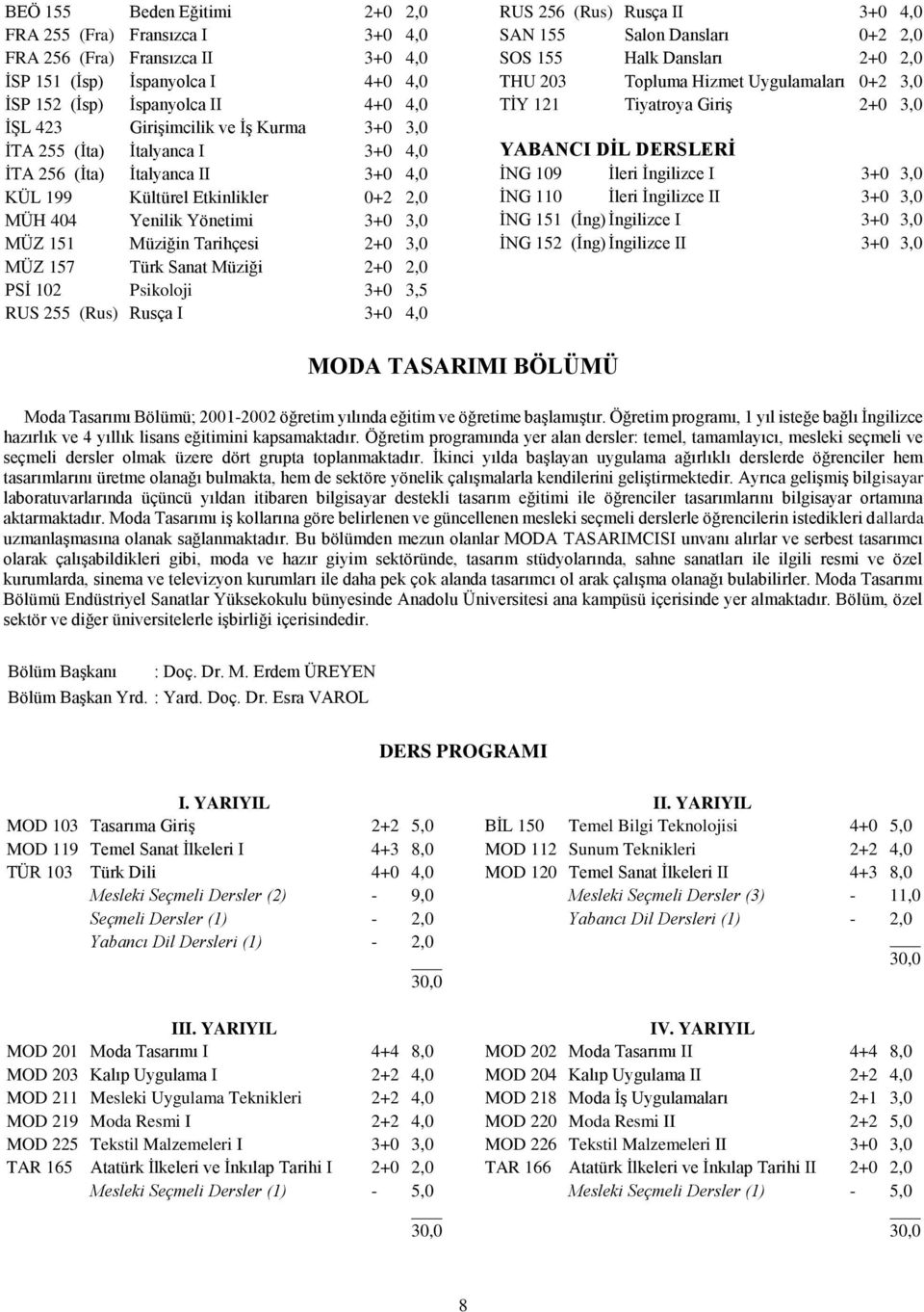 Sanat Müziği 2+0 2,0 PSİ 102 Psikoloji 3+0 3,5 RUS 255 (Rus) Rusça I 3+0 4,0 RUS 256 (Rus) Rusça II 3+0 4,0 SAN 155 Salon Dansları 0+2 2,0 SOS 155 Halk Dansları 2+0 2,0 THU 203 Topluma Hizmet