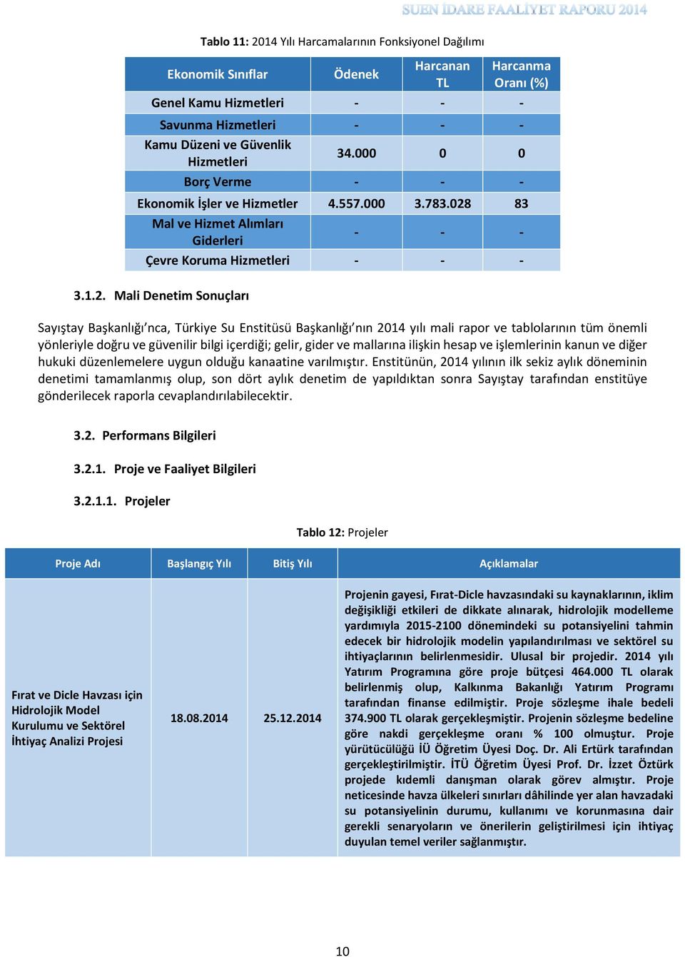 83 Mal ve Hizmet Alımları Giderleri - - - Çevre Koruma Hizmetleri - - - 3.1.2.