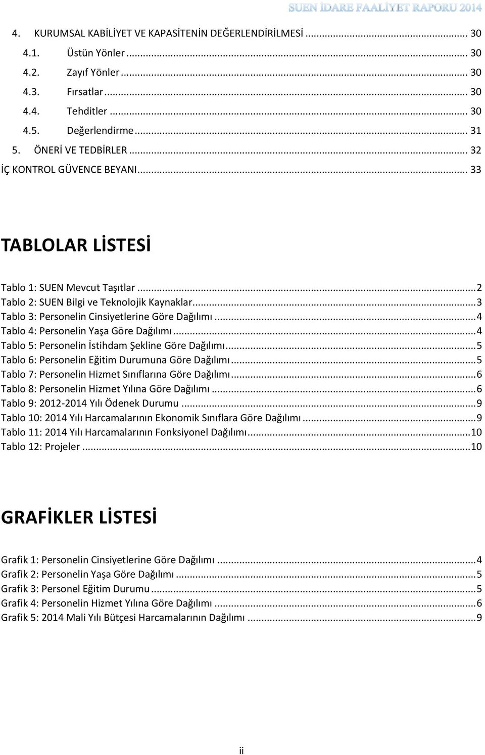 .. 4 Tablo 4: Personelin Yaşa Göre Dağılımı... 4 Tablo 5: Personelin İstihdam Şekline Göre Dağılımı... 5 Tablo 6: Personelin Eğitim Durumuna Göre Dağılımı.