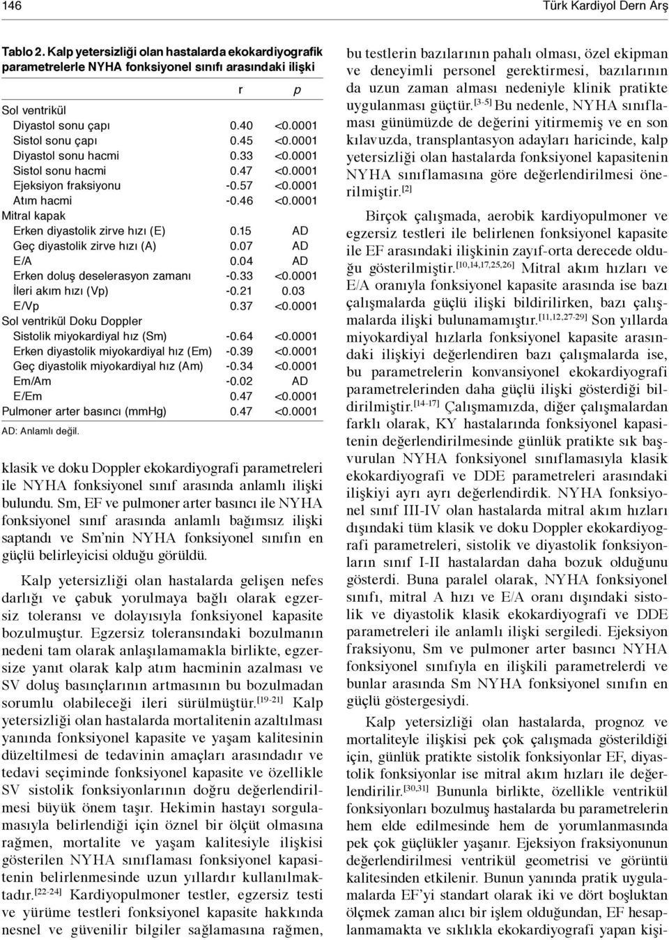 0001 Mitral kapak Erken diyastolik zirve hızı (E) 0.15.AD Geç diyastolik zirve hızı (A) 0.07.AD E/A 0.04.AD Erken doluş deselerasyon zamanı -0.33 <0.0001 İleri akım hızı (Vp) -0.21 0.03 E/Vp 0.37 <0.