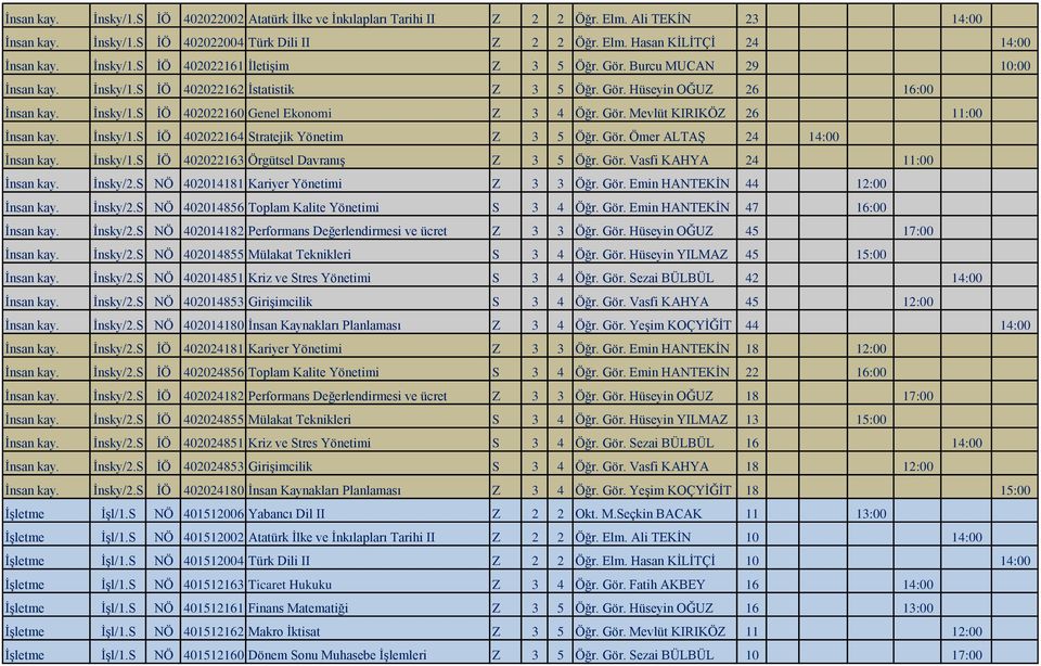Gör. Mevlüt KIRIKÖZ 26 11:00 İnsan kay. İnsky/1.S İÖ 402022164 Stratejik Yönetim Z 3 5 Öğr. Gör. Ömer ALTAŞ 24 14:00 İnsan kay. İnsky/1.S İÖ 402022163 Örgütsel Davranış Z 3 5 Öğr. Gör. Vasfi KAHYA 24 11:00 İnsan kay.