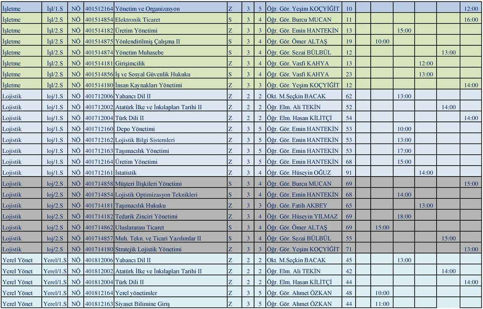 S NÖ 401514874 Yönetim Muhasebe S 3 4 Öğr. Gör. Sezai BÜLBÜL 12 13:00 İşletme İşl/2.S NÖ 401514181 Girişimcilik Z 3 4 Öğr. Gör. Vasfi KAHYA 13 12:00 İşletme İşl/2.