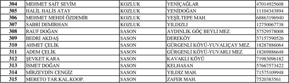 57529578008 309 BEDRİ AKDAŞ SASON DEREKÖY 57157590526 310 AHMET ÇELİK SASON GÜRGENLİ KÖYÜ-YUVALIÇAY MEZ.