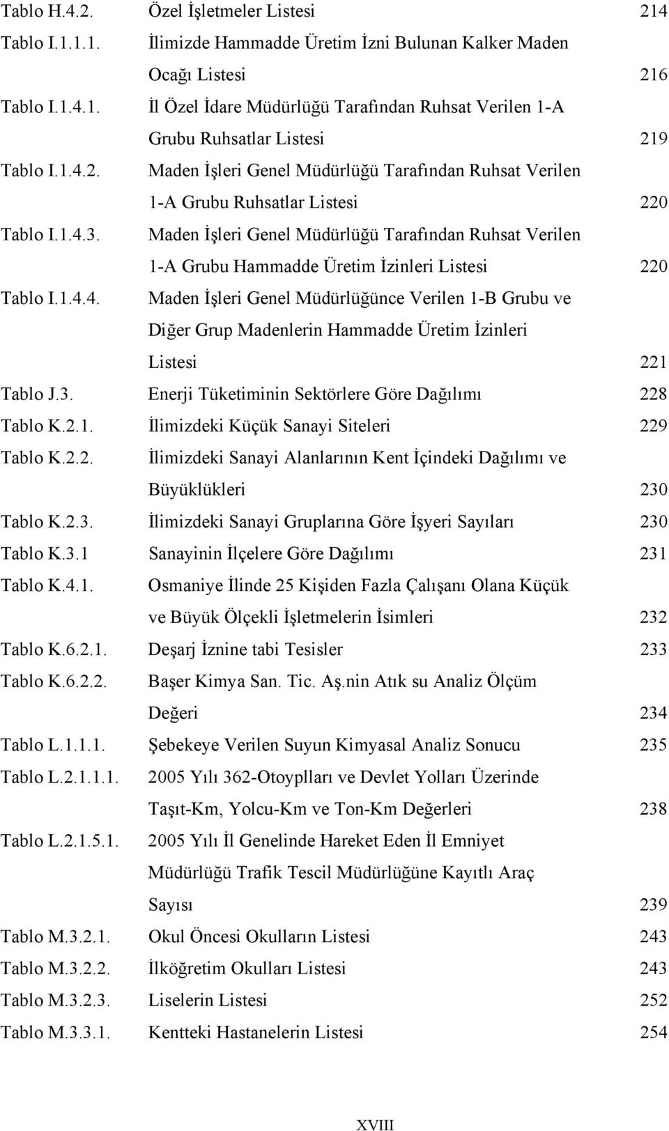 Maden İşleri Genel Müdürlüğü Tarafından Ruhsat Verilen 1-A Grubu Hammadde Üretim İzinleri Listesi 220 Tablo I.1.4.