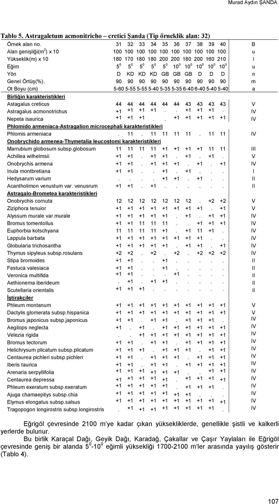 10 0 10 0 u Yön D KD KD KD GB GB GB D D D n Genel Örtüş(%).