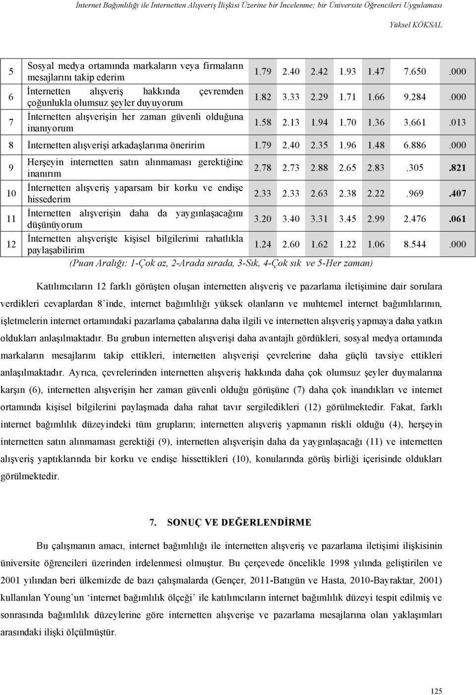 29 1.71 1.66 9.284.000 1.58 2.13 1.94 1.70 1.36 3.661.013 8 İnternetten alışverişi arkadaşlarıma öneririm 1.79 2.40 2.35 1.96 1.48 6.886.