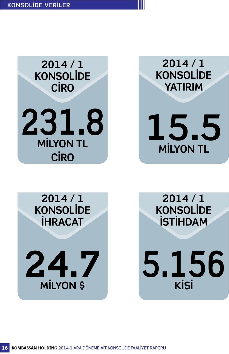 5 MİLYON TL 2014 / 1 KONSOLİDE İHRACAT 2014 / 1 KONSOLİDE