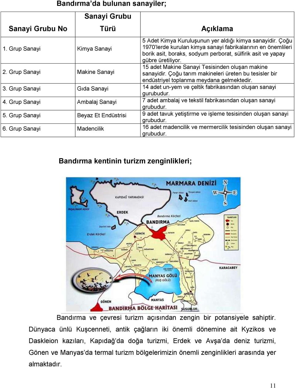 15 adet Makine Sanayi Tesisinden oluģan makine sanayidir. Çoğu tarım makineleri üreten bu tesisler bir endüstriyel toplanma meydana gelmektedir. 3.