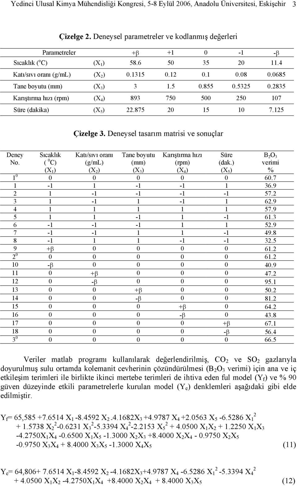 875 0 15 10 7.15 Çizelge 3. Deneysel tasarım matrisi ve sonuçlar Deney No. Sıcaklık ( 0 C) (X 1 ) Katı/sıvı oranı (g/ml) (X ) Tane boyutu (mm) (X 3 ) Karıştırma hızı (rpm) (X 4 ) Süre (dak.