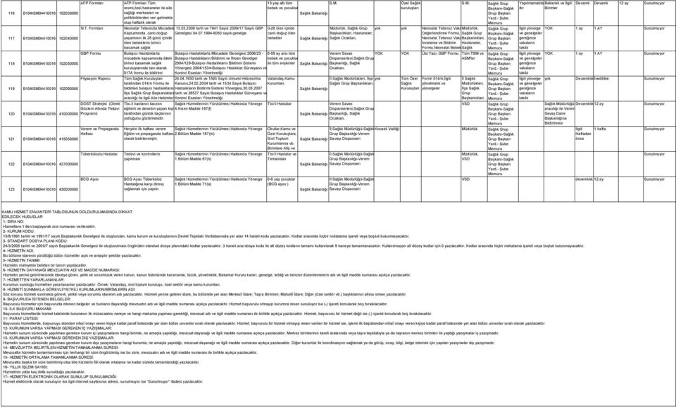 2009 tarih ve 7941 Sayılı 2009/17 Sayılı GBP 0-28 Gün içinde Müdürlük, Neonatal Tetanoz VakaMüdürlük, İlgili yönerge 1 ay 1 AY Kapsamında, canlı doğup Genelgesi 04.07.