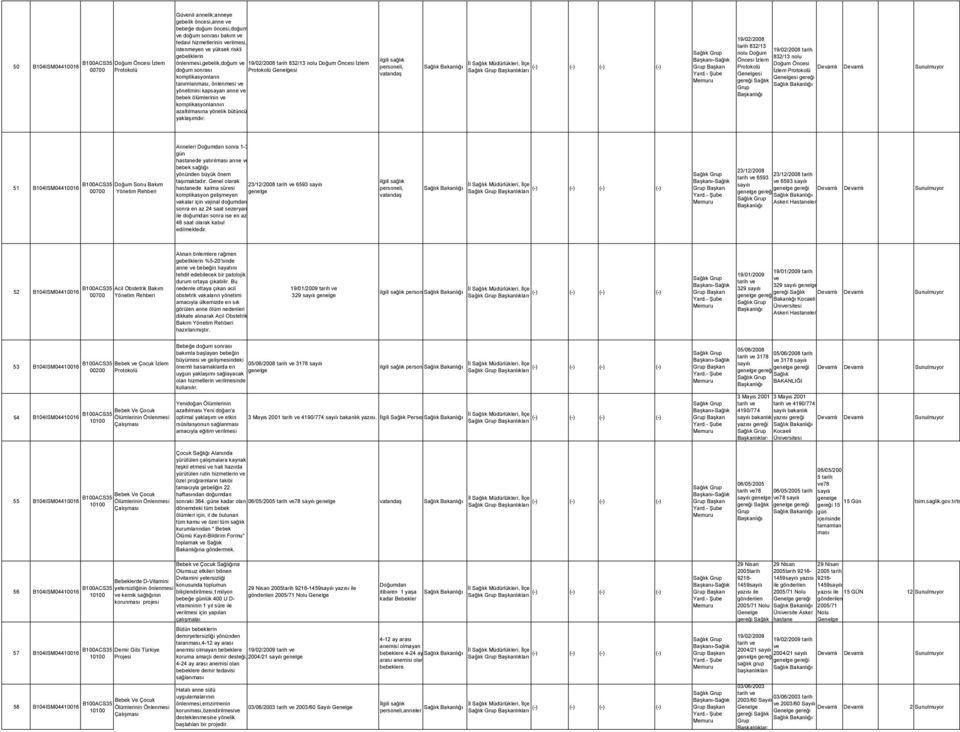 yönetimini kapsayan anne ve bebek ölümlerinin ve komplikasyonlarının azaltılmasına yönelik bütüncü yaklaşım.