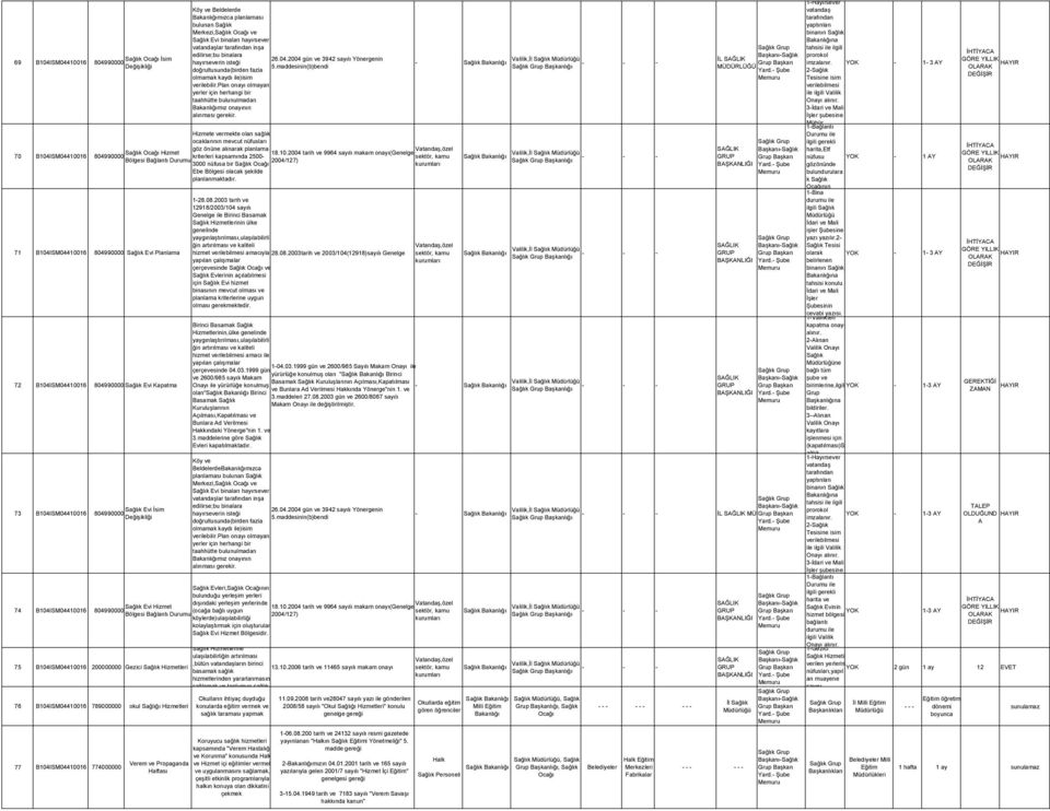 maddesinin(b)bendi MÜDÜRLÜĞÜ doğrultusunda(birden fazla olmamak kaydı ile)isim verilebilir.plan onayı olmayan yerler için herhangi bir taahhütte bulunulmadan mız onayının alınması gerekir.