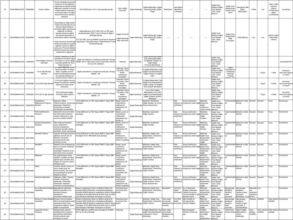 2004 tarih ve 311 sayılı genelge gereği Halk, i, lığı, Ocağı Belediyeler Halk Eğitim Merkezleri Fabrikalar Kanser Kayıt Birimi Belediyeler Milli Eğitim Müdürlükleri 1 hafta 1 ay yılda 1 hafta boyunca