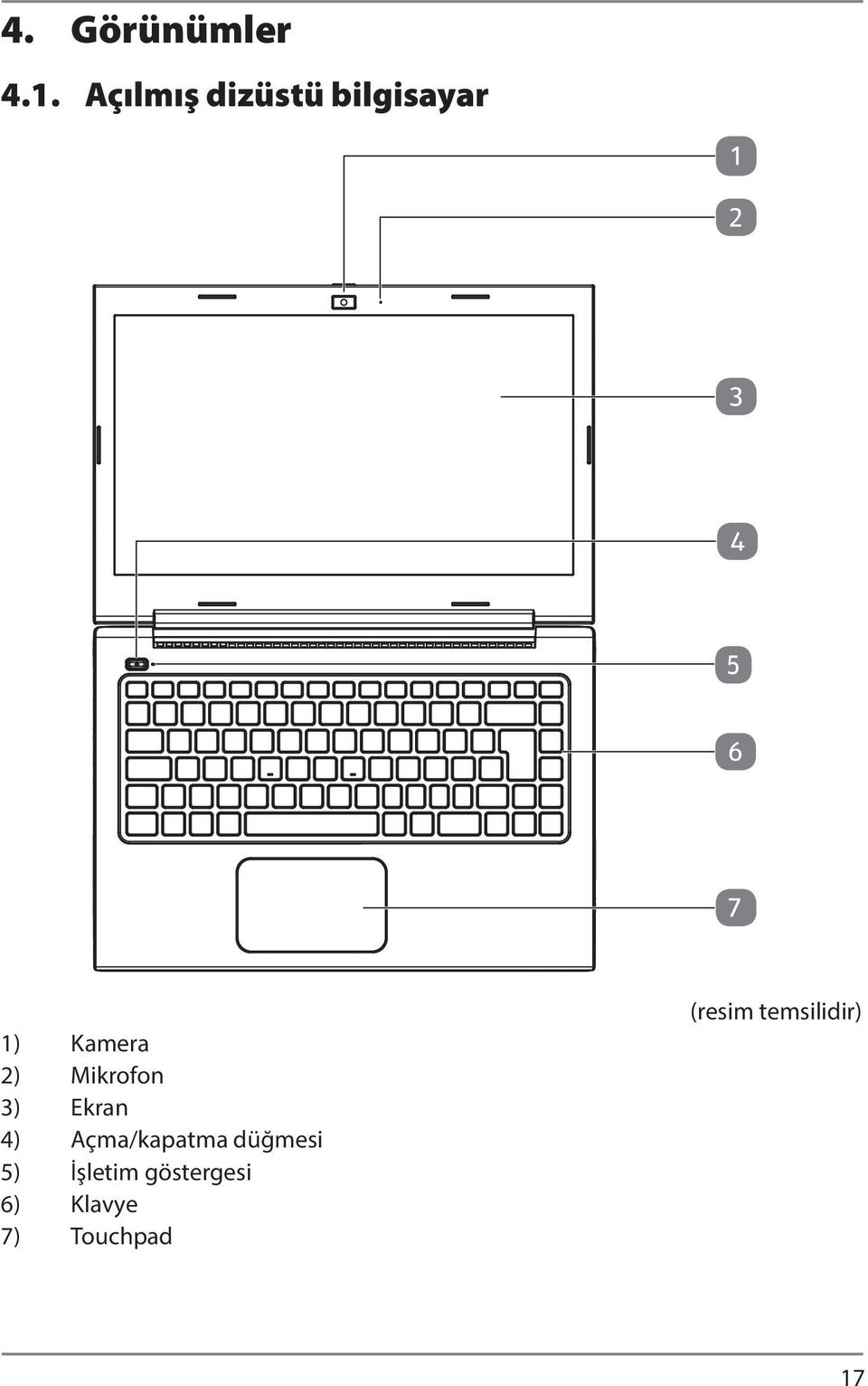 Kamera 2) Mikrofon 3) Ekran 4) Açma/kapatma