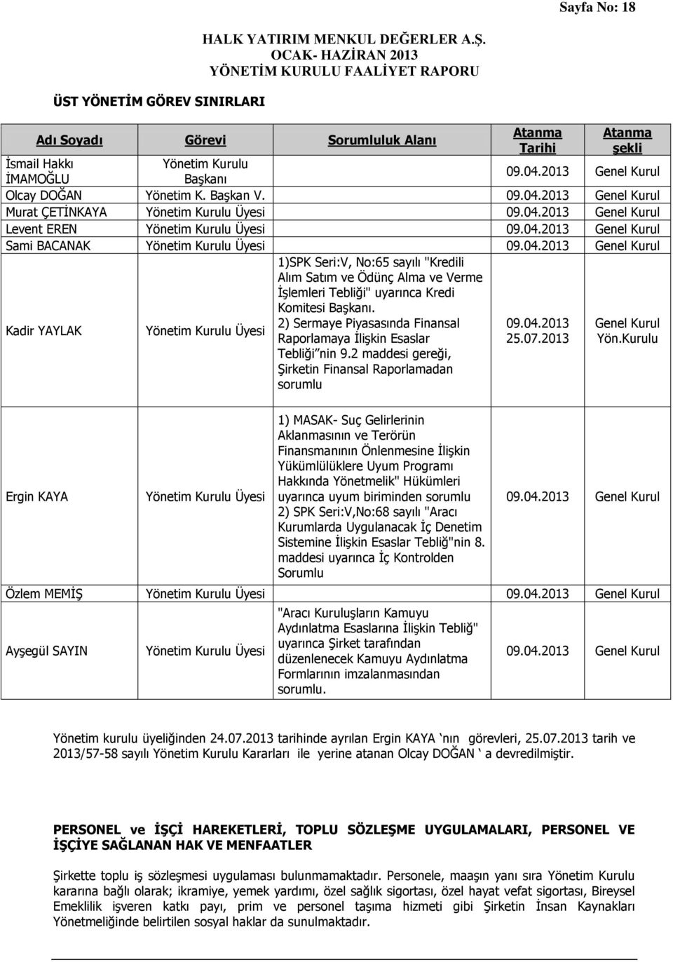 Tebliği nin 9.2 maddesi gereği, Şirketin Finansal Raporlamadan sorumlu 2) Sermaye Piyasasında Finansal 09.04.2013 Genel Kurul Raporlamaya İlişkin Esaslar 25.07.2013 Yön.