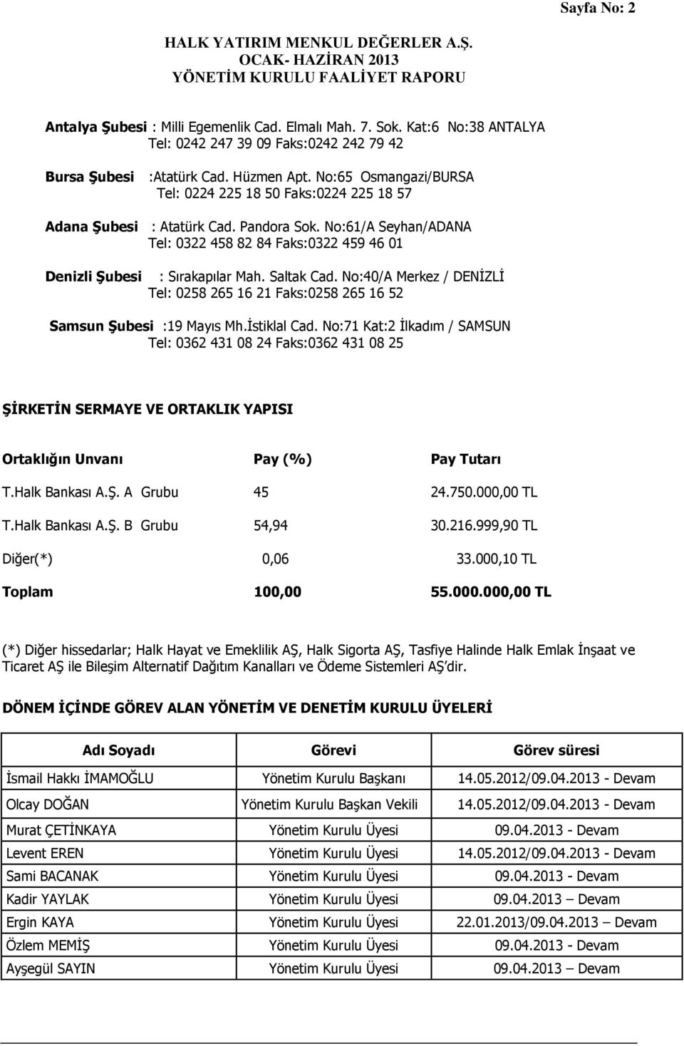 Saltak Cad. No:40/A Merkez / DENİZLİ Tel: 0258 265 16 21 Faks:0258 265 16 52 Samsun Şubesi :19 Mayıs Mh.İstiklal Cad.