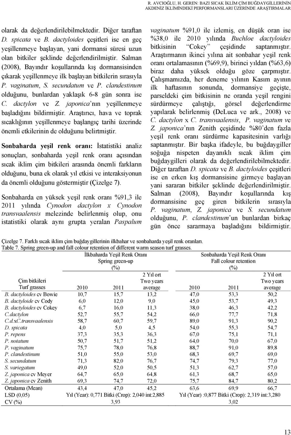 Salman (2008), Bayındır koşullarında kış dormansisinden çıkarak yeşillenmeye ilk başlayan bitkilerin sırasıyla P. vaginatum, S. secundatum ve P.