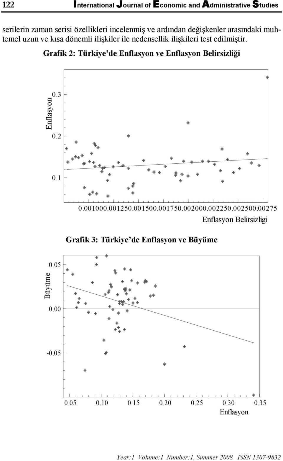 Grafik 2: Türkiye de Enflasyon ve Enflasyon Belirsizliği Enflasyon 0.3 0.2 0.1 0.001000.001250.001500.001750.002000.002250.002500.