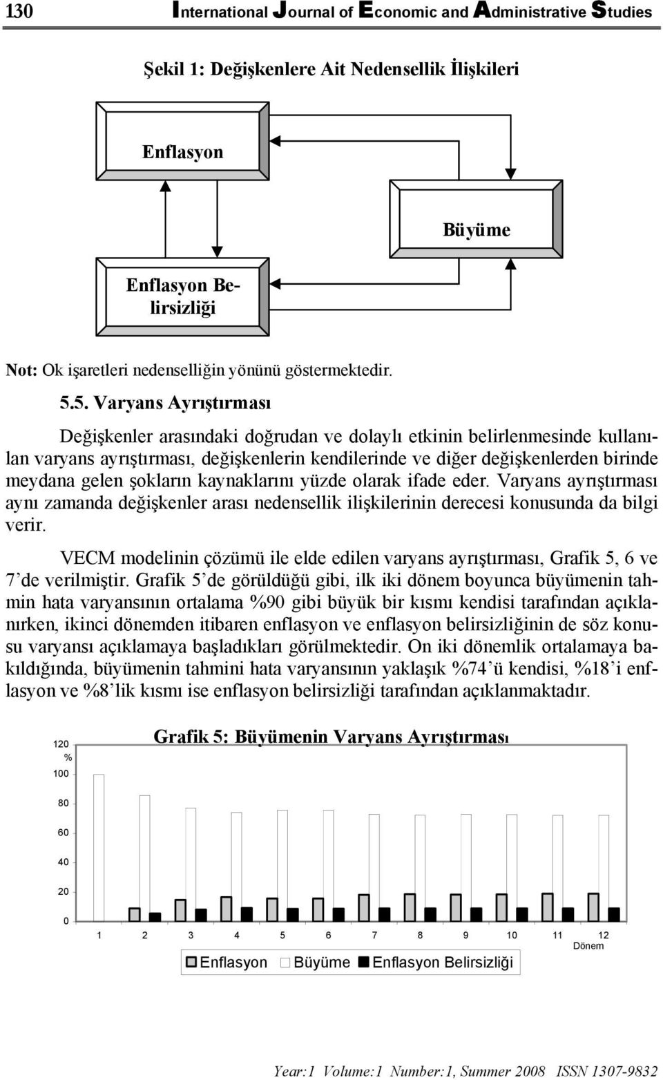 5. Varyans Ayrıştırması Değişkenler arasındaki doğrudan ve dolaylı etkinin belirlenmesinde kullanılan varyans ayrıştırması, değişkenlerin kendilerinde ve diğer değişkenlerden birinde meydana gelen