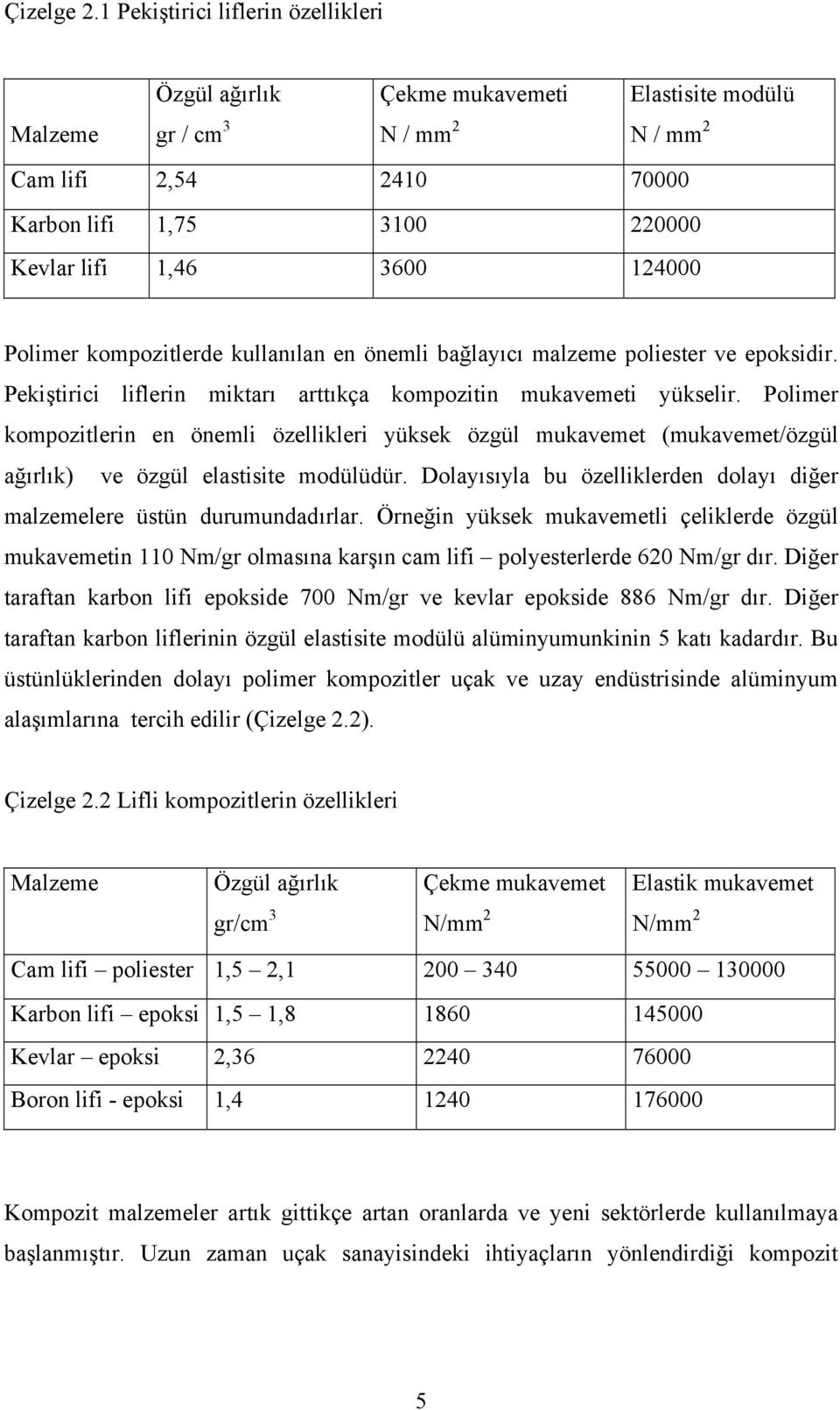 124000 Polimer kompozitlerde kullanılan en önemli bağlayıcı malzeme poliester ve epoksidir. Pekiştirici liflerin miktarı arttıkça kompozitin mukavemeti yükselir.