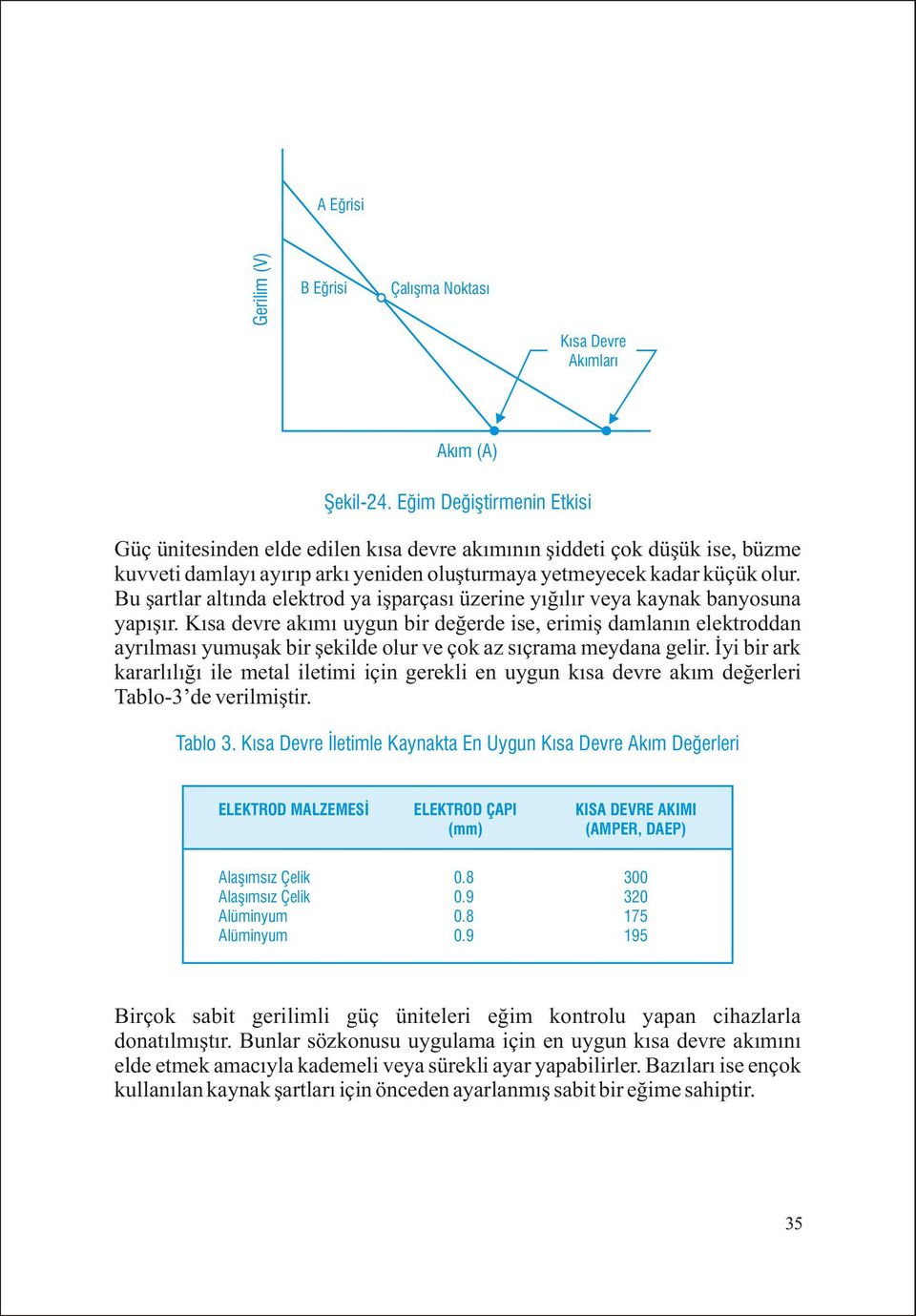 Bu þartlar altýnda elektrod ya iþparçasý üzerine yýðýlýr veya kaynak banyosuna yapýþýr.