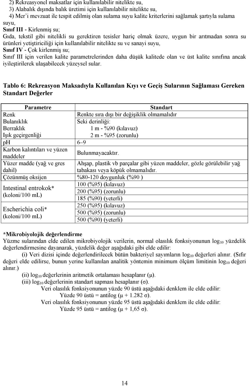 kullanılabilir nitelikte su ve sanayi suyu, Sınıf IV - Çok kirlenmiş su; Sınıf III için verilen kalite parametrelerinden daha düşük kalitede olan ve üst kalite sınıfına ancak iyileştirilerek