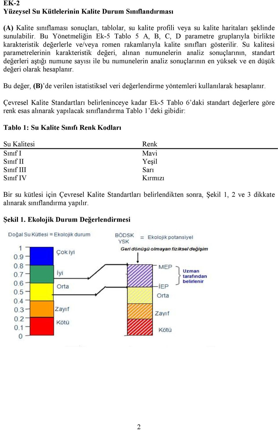 Su kalitesi parametrelerinin karakteristik değeri, alınan numunelerin analiz sonuçlarının, standart değerleri aştığı numune sayısı ile bu numunelerin analiz sonuçlarının en yüksek ve en düşük değeri