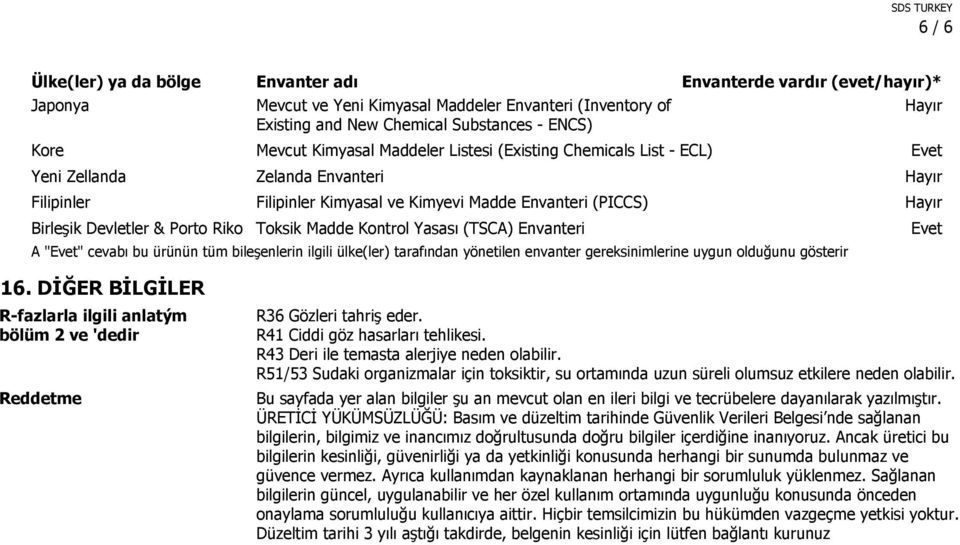 Toksik Madde Kontrol Yasası (TSCA) Envanteri A "" cevabı bu ürünün tüm bileşenlerin ilgili ülke(ler) tarafından yönetilen envanter gereksinimlerine uygun olduğunu gösterir 16.