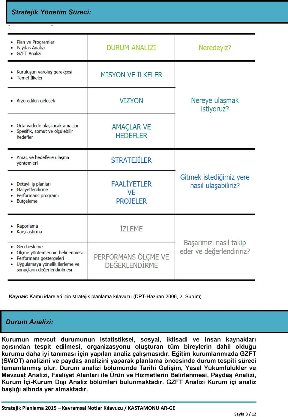 daha iyi tanıması için yapılan analiz çalışmasıdır. Eğitim kurumlarımızda GZFT (SWOT) analizini ve paydaş analizini yaparak planlama öncesinde durum tespiti süreci tamamlanmış olur.