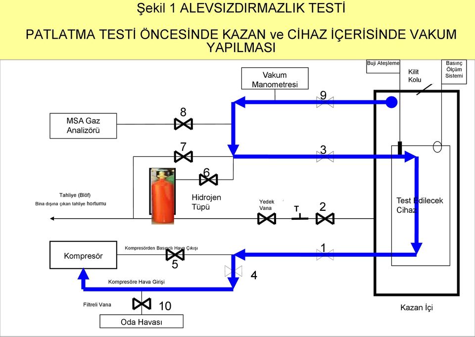 (Blöf) Bina dıģına çıkan tahliye hortumu Hidrojen Tüpü Yedek Vana T 2 Test Edilecek Cihaz Kompresör