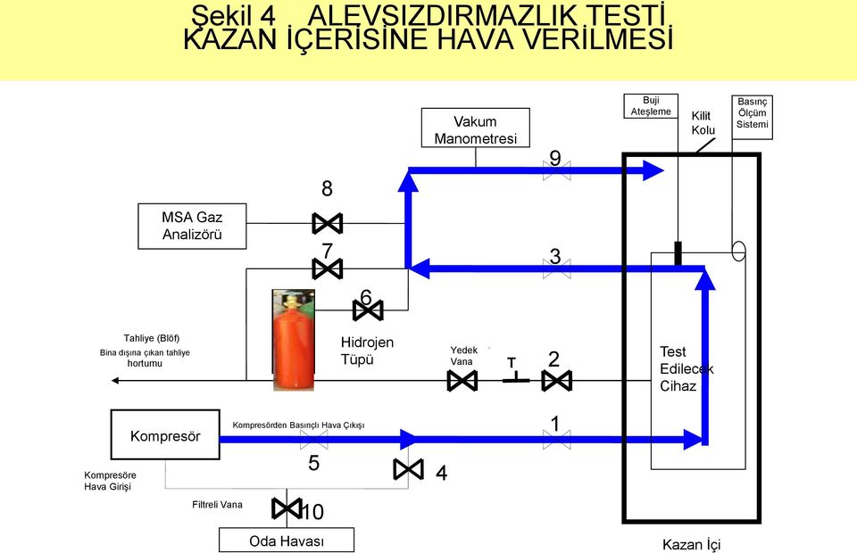 dıģına çıkan tahliye hortumu Hidrojen Tüpü Yedek Vana T 2 Test Edilecek Cihaz Kompresöre