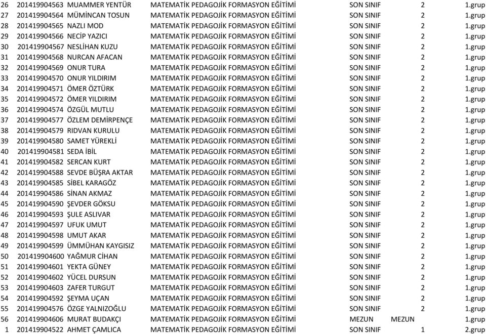 grup 30 201419904567 NESLİHAN KUZU MATEMATİK PEDAGOJİK FORMASYON EĞİTİMİ SON SINIF 2 1.grup 31 201419904568 NURCAN AFACAN MATEMATİK PEDAGOJİK FORMASYON EĞİTİMİ SON SINIF 2 1.