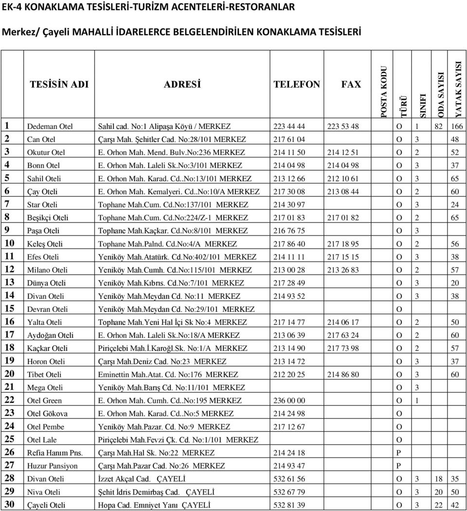 No:236 MERKEZ 214 11 50 214 12 51 O 2 52 4 Bonn Otel E. Orhon Mah. Laleli Sk.No:3/101 MERKEZ 214 04 98 214 04 98 O 3 37 5 Sahil Oteli E. Orhon Mah. Karad. Cd.