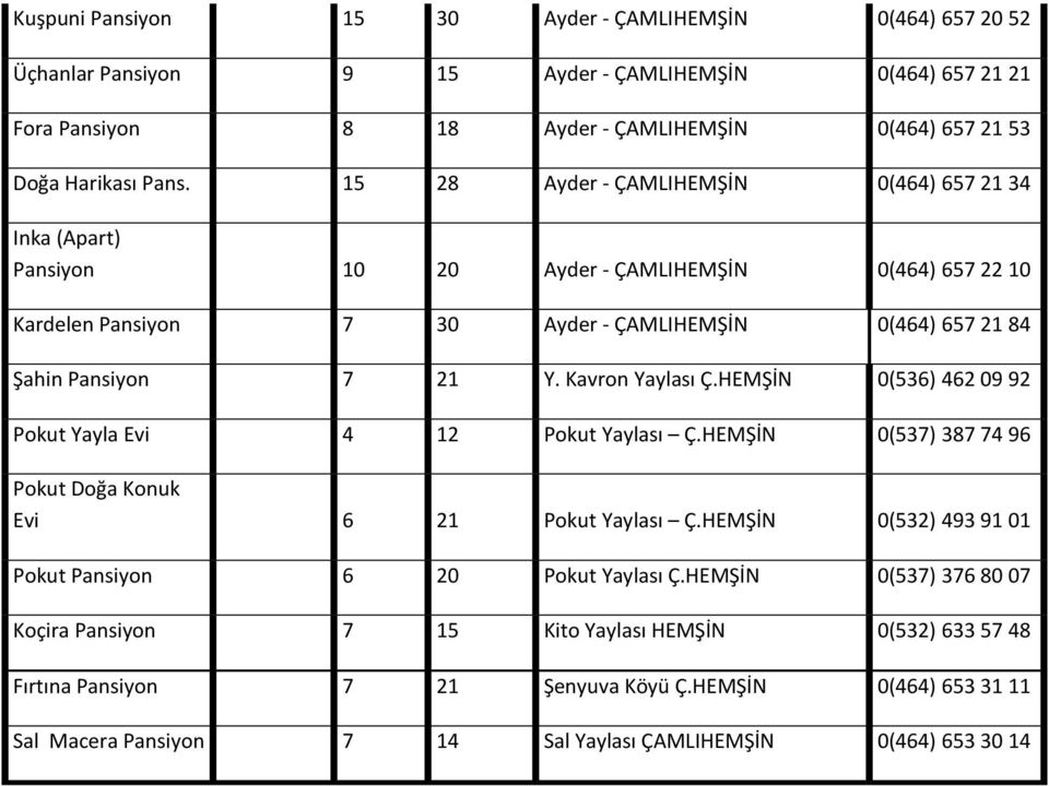 Kavron Yaylası Ç.HEMŞİN 0(536) 462 09 92 Pokut Yayla Evi 4 12 Pokut Yaylası Ç.HEMŞİN 0(537) 387 74 96 Pokut Doğa Konuk Evi 6 21 Pokut Yaylası Ç.